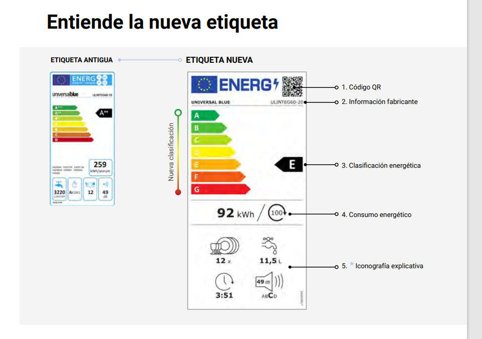 nueva etiqueta energética