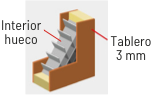 Alveolar