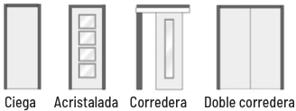 Tipo de puertas